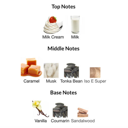 RDZ Parfums Flan Niche